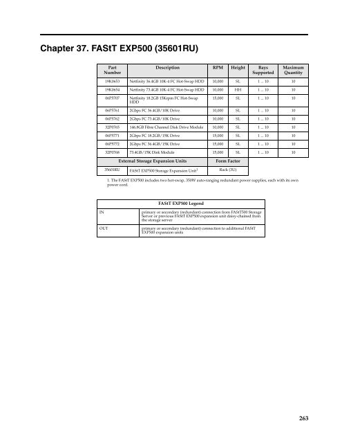 configuration and options guide - IBM Quicklinks