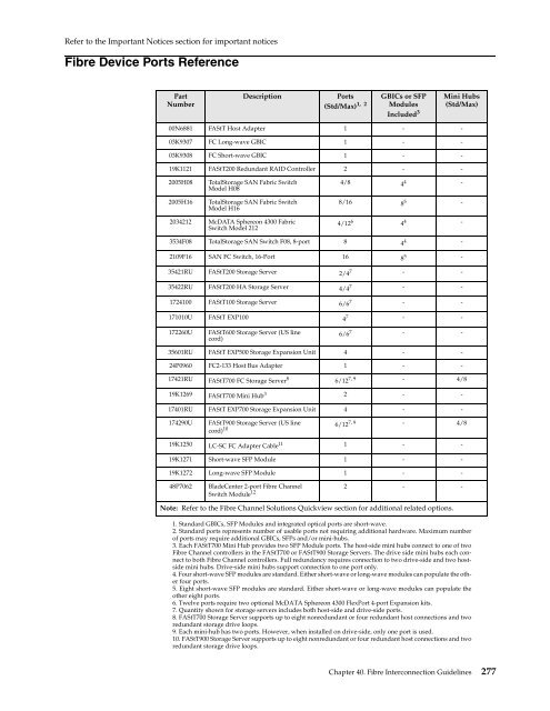 configuration and options guide - IBM Quicklinks