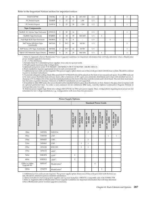 configuration and options guide - IBM Quicklinks