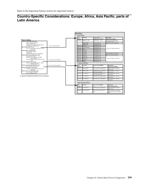 configuration and options guide - IBM Quicklinks