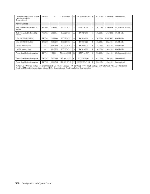 configuration and options guide - IBM Quicklinks