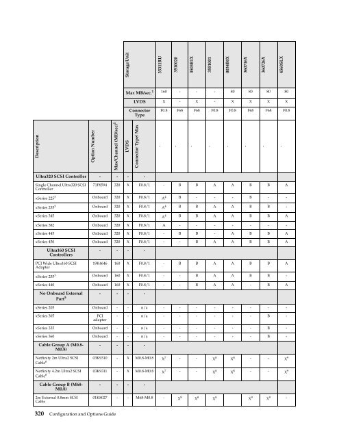 configuration and options guide - IBM Quicklinks