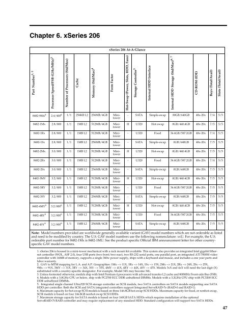 configuration and options guide - IBM Quicklinks