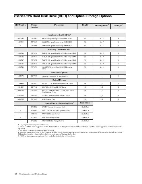 configuration and options guide - IBM Quicklinks