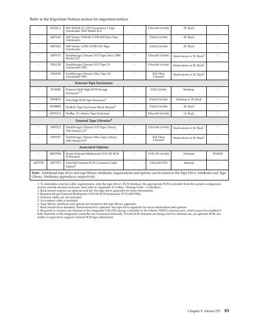 configuration and options guide - IBM Quicklinks