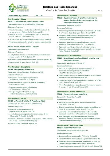 Mesas Redondas - XXXI Congresso Brasileiro de Psiquiatria