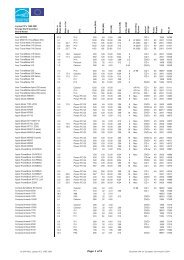 EC Energy Star database Laptop computers archive ... - eu energy star