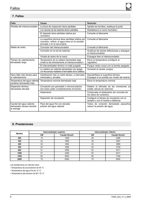 THES 923 V1.3 Acumulador AquaSun