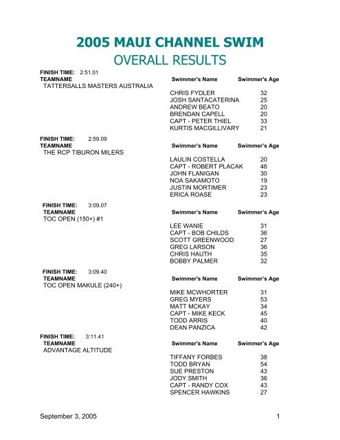 Overall Finish - Maui Channel Swim