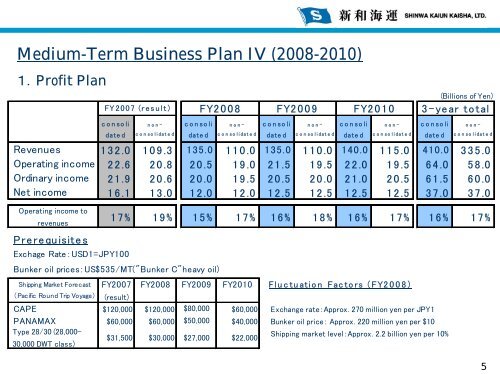 Medium-Term Business Plan IV (2008-2010)(PDF/285KB)