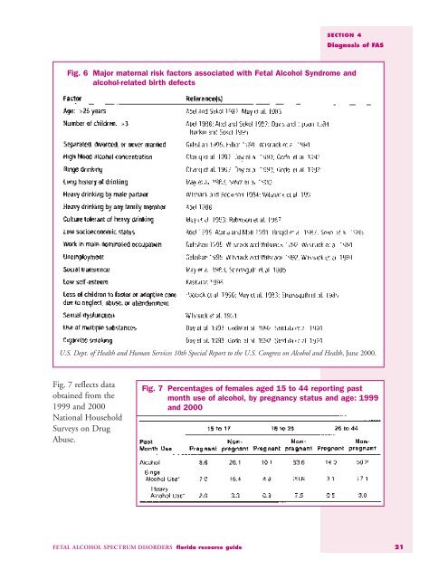 FETAL ALCOHOL SPECTRUM DISORDERS florida resource guide