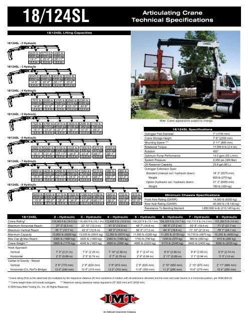 IMT 18/124 SL Articulating Crane Specification Sheet - Truck Utilities