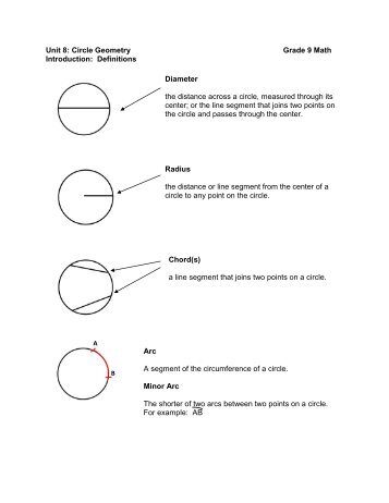 Unit 8 Notes