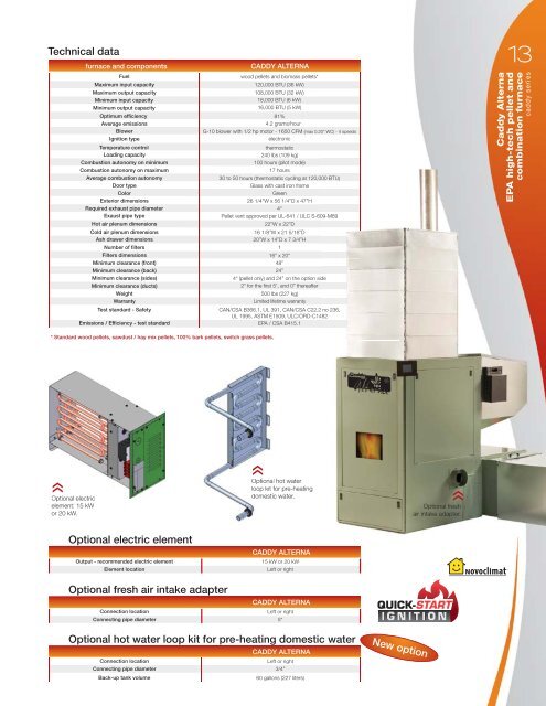 Why choose a PSG furnace?