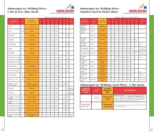 wecs-ltd.co.uk Oerlikon Welding Consumable Product Guide 06.pdf