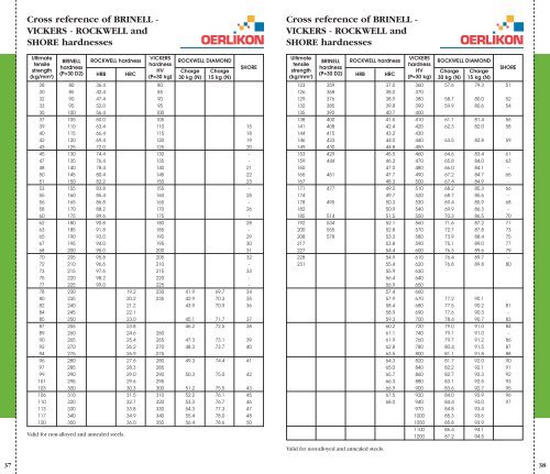 wecs-ltd.co.uk Oerlikon Welding Consumable Product Guide 06.pdf