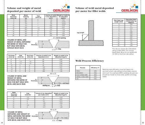 wecs-ltd.co.uk Oerlikon Welding Consumable Product Guide 06.pdf