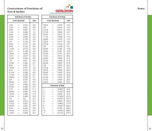 wecs-ltd.co.uk Oerlikon Welding Consumable Product Guide 06.pdf