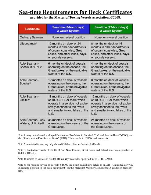 Able Seaman Sea Time - Towmasters: the Master of Towing Vessels ...