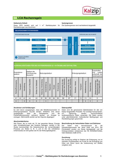 ECO EPD - Kalzip