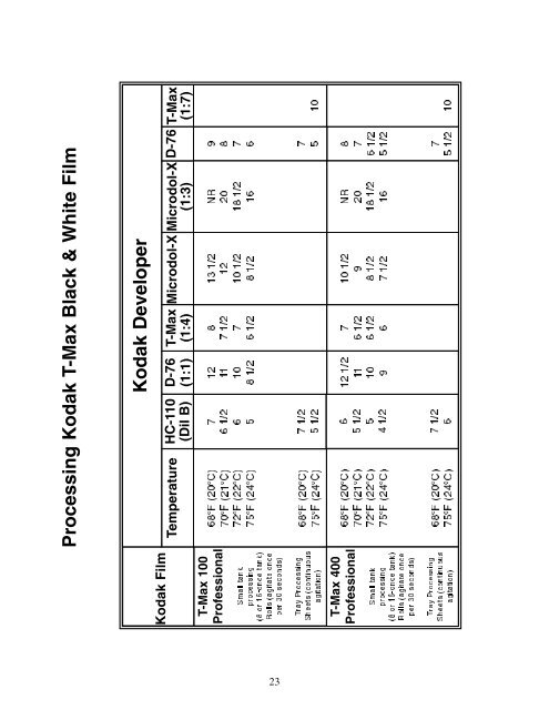 Photo Lab Manual (PDF) - Richland College