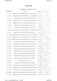 Classifica_Master_Finn_2011_PortoSGiorgio.pdf - Asso Vela