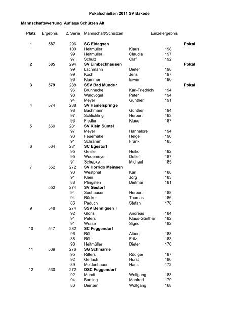 PokalschieÃen 2011 SV Bakede Mannschaftswertung Auflage ...