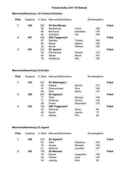 PokalschieÃen 2011 SV Bakede Mannschaftswertung Auflage ...