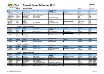 Eingeschriebene Teilnehmer 2012 - Kart Club Trier