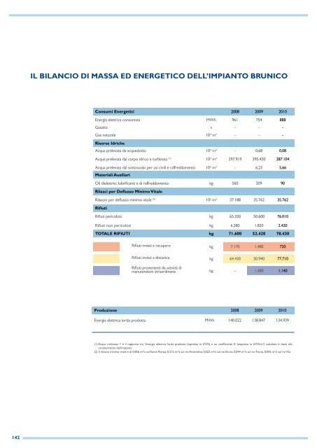 DICHIARAZIONE AMBIENTALE HyDROs s.r.l./G.m.b.H. Anno 2011