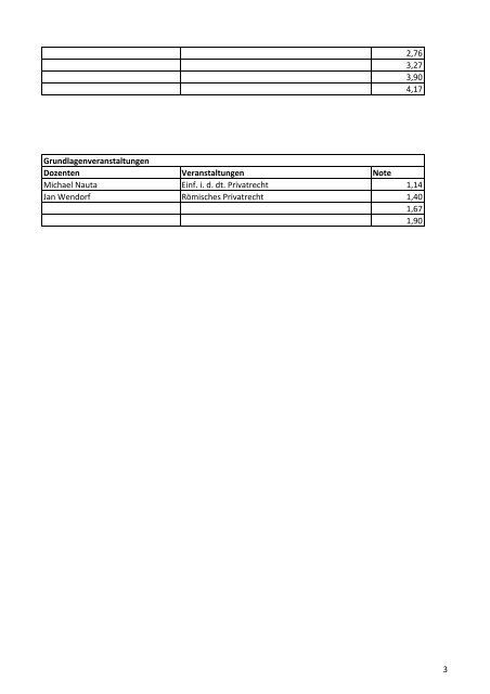 Ranking der AG-Leiter