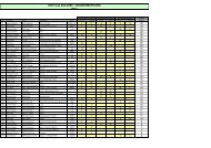 Gesamtwertung OEGV Cup Sued.pdf - Agility Arbeitsgruppe ...