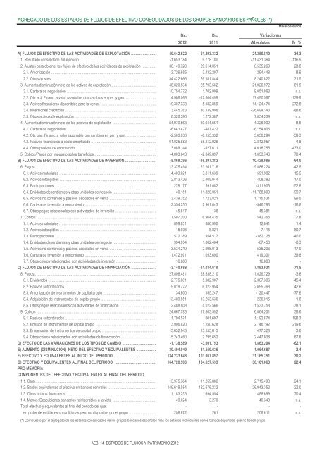 Estados de Flujos de Efectivo y Estados Totales de Cambios en el ...