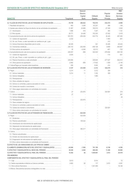 Estados de Flujos de Efectivo y Estados Totales de Cambios en el ...