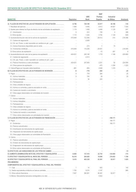 Estados de Flujos de Efectivo y Estados Totales de Cambios en el ...