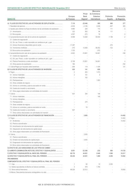 Estados de Flujos de Efectivo y Estados Totales de Cambios en el ...