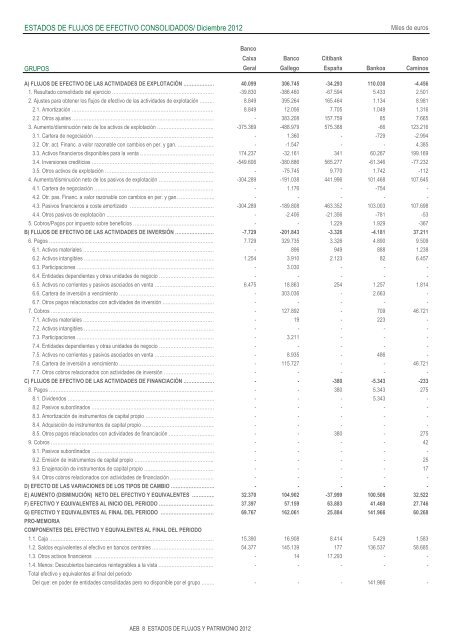 Estados de Flujos de Efectivo y Estados Totales de Cambios en el ...