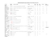 MERCEDES-BENZ DIAGNOSTIC FUNCTION LIST 23.04