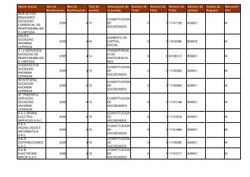 Zona Registral NÂ° IX - Sede Lima - Sunarp