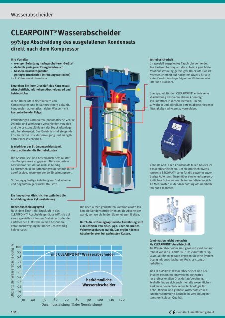 AIRCRAFT Katalog 2012