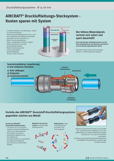 AIRCRAFT Katalog 2012