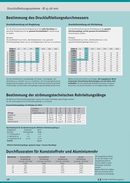 AIRCRAFT Katalog 2012