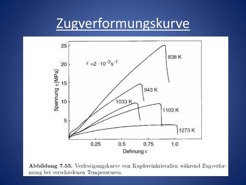 Dynamische Erholung und Rekristallisation in metallischen ...