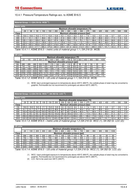 10.4.1 PressureTemperature Ratings acc. to ASME B16.5 LESER