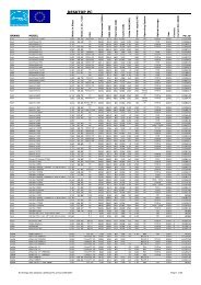 EU Energy Star database | Desktop PC archive 2006-2007