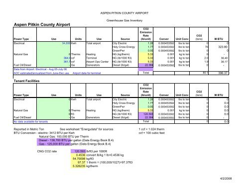 Aspen-Pitkin County Airport Greenhouse Gas Emissions Inventory ...