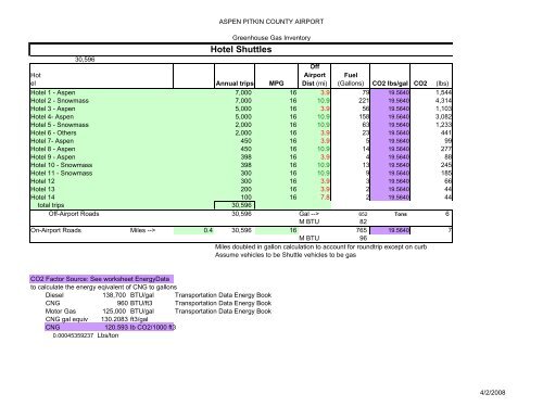 Aspen-Pitkin County Airport Greenhouse Gas Emissions Inventory ...