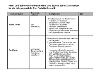 Klasse 8 - Hans- und Sophie-Scholl- Gymnasium