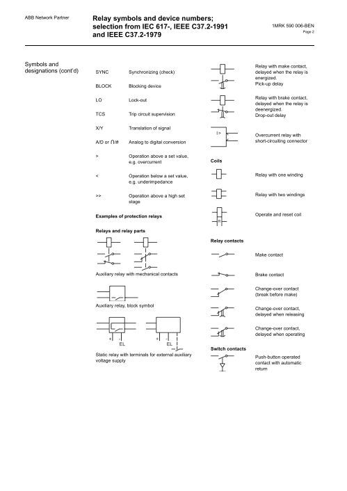 ABB Netw