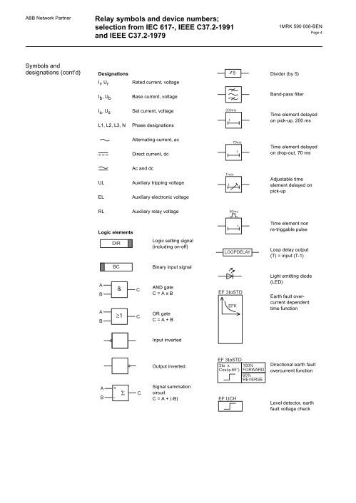 ABB Netw